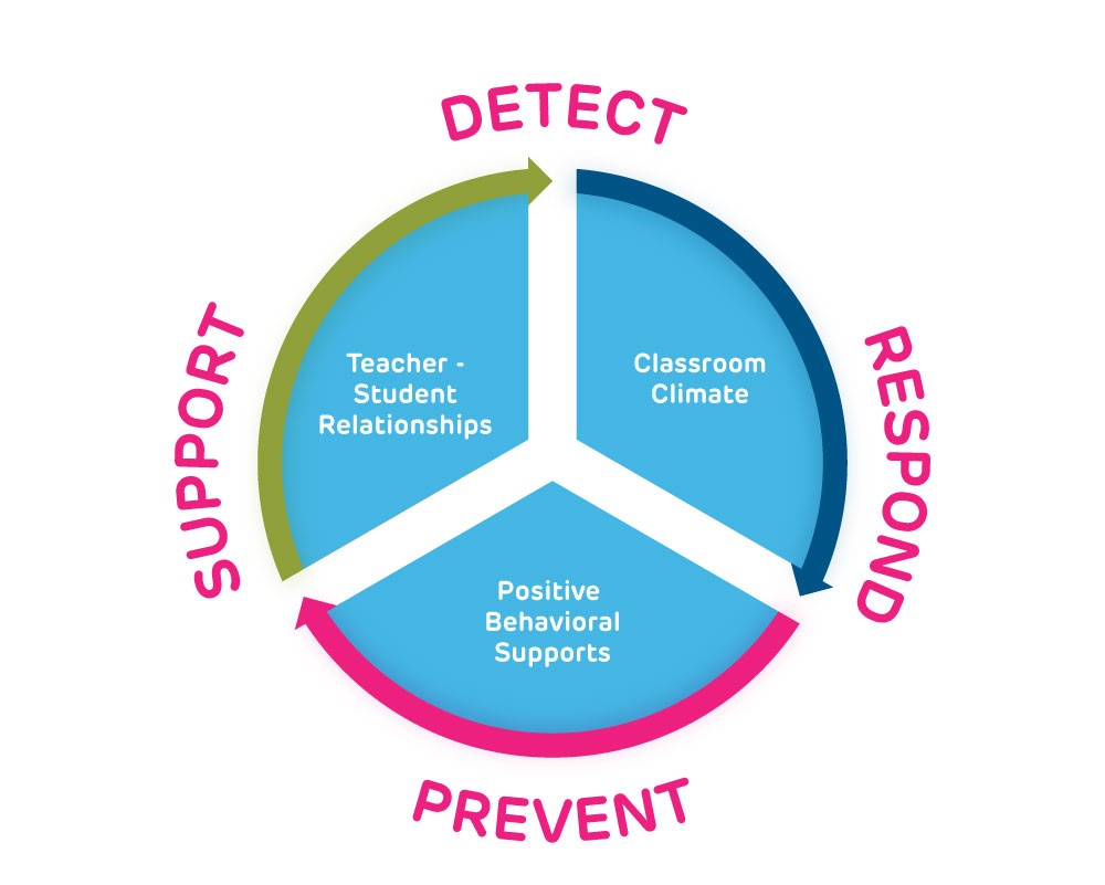 How BCCU Creates Bullying Prevention Support for Teachers