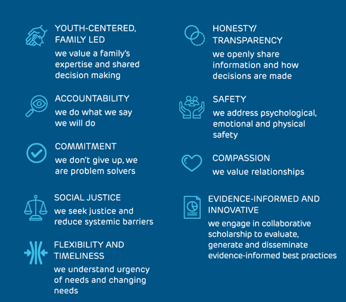 Community Violence and Trauma Support Values
