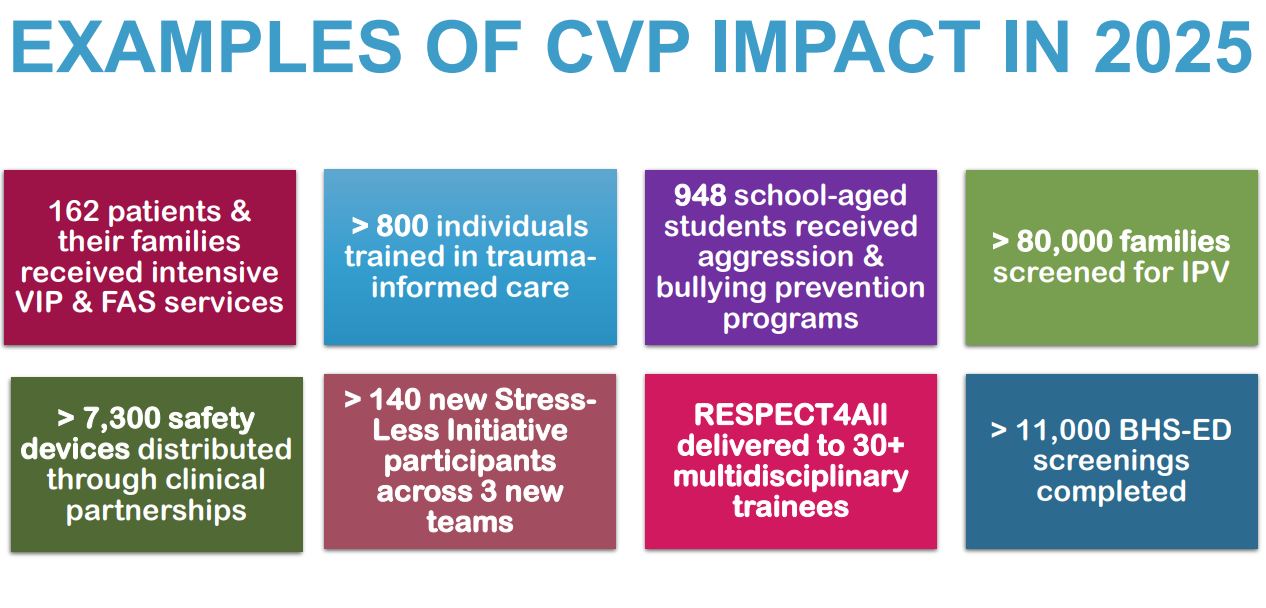 examples of CVP impact in 2025 graphic
