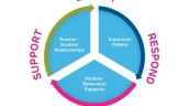 Bullying Prevention Support for Teachers